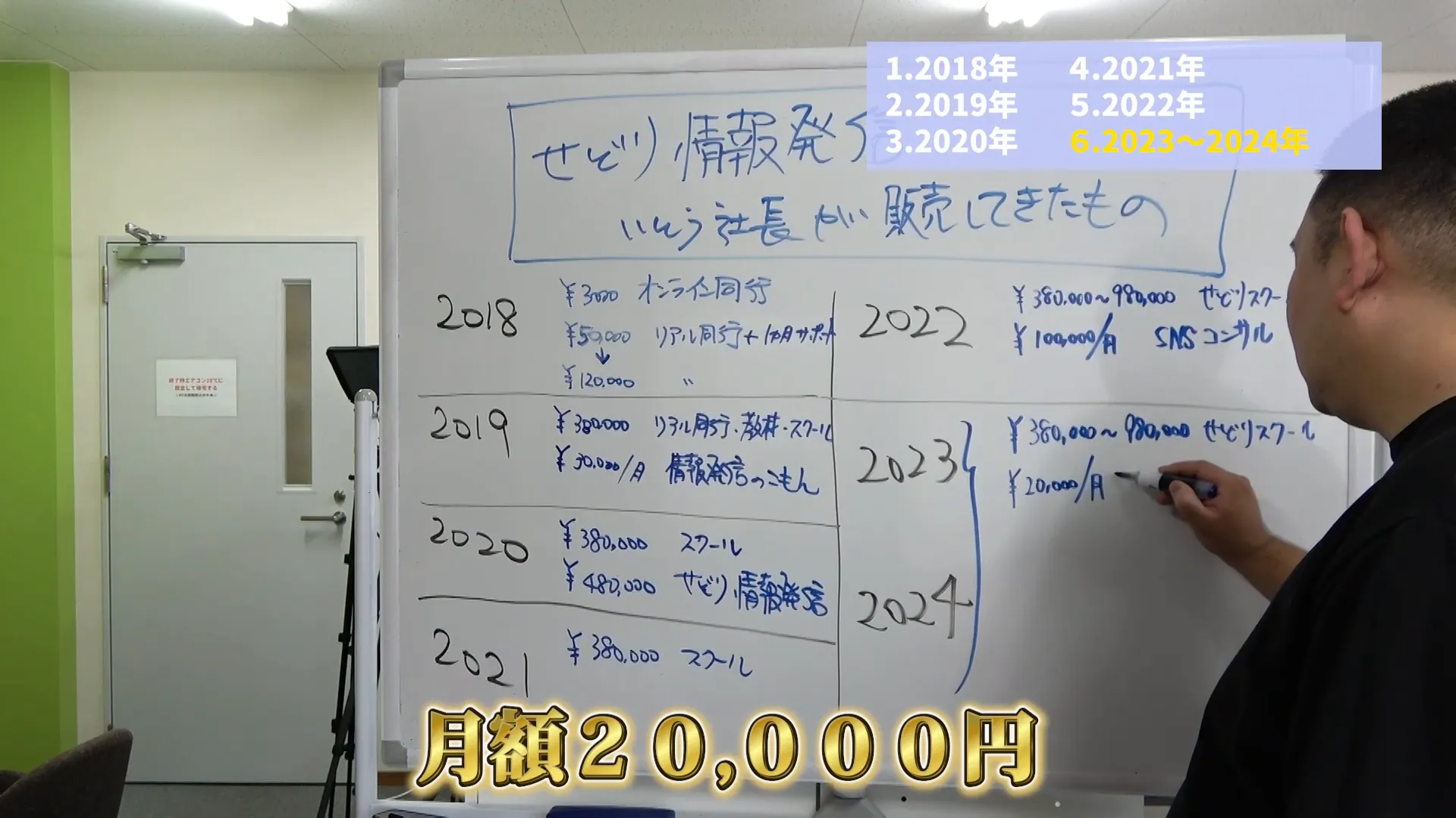 古着販売と準広告アフィリエイトで多角化