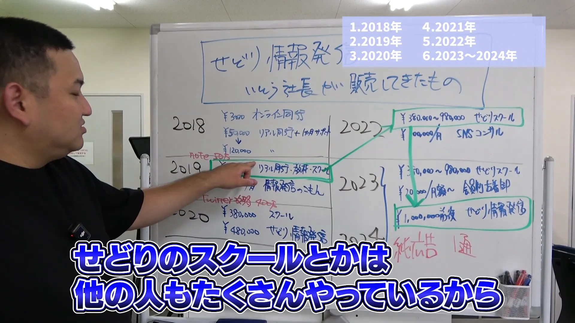 新しいサービスを生み出すための時間と発想