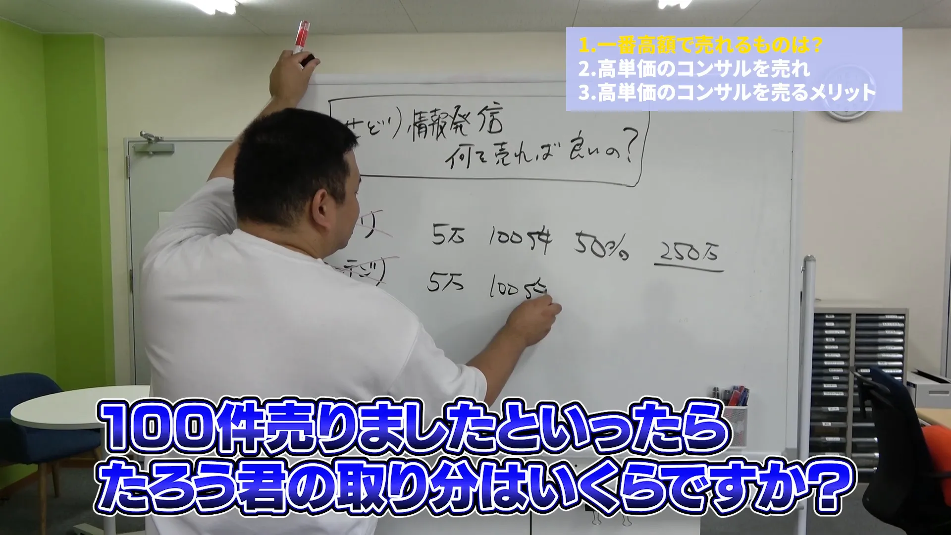 販売手間と収益の比較グラフ