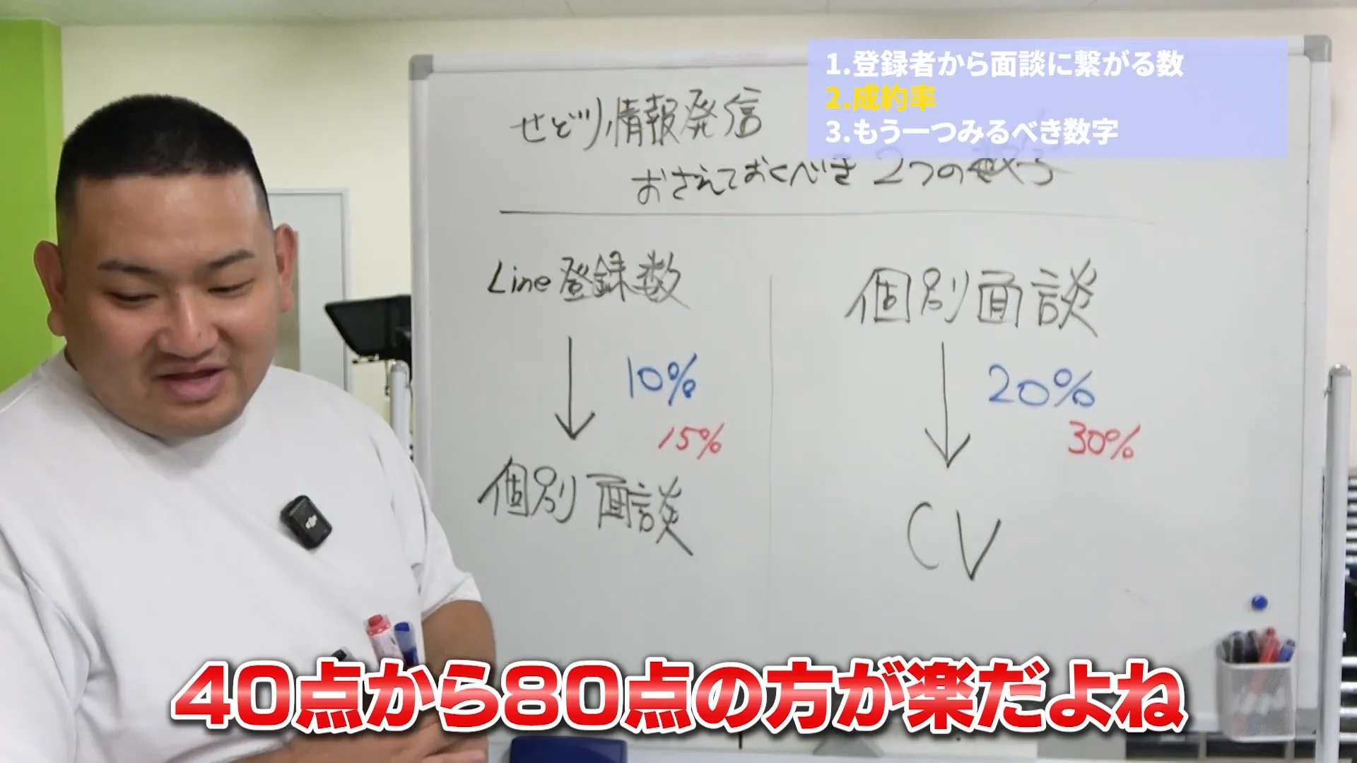 改善優先順位のイメージ図