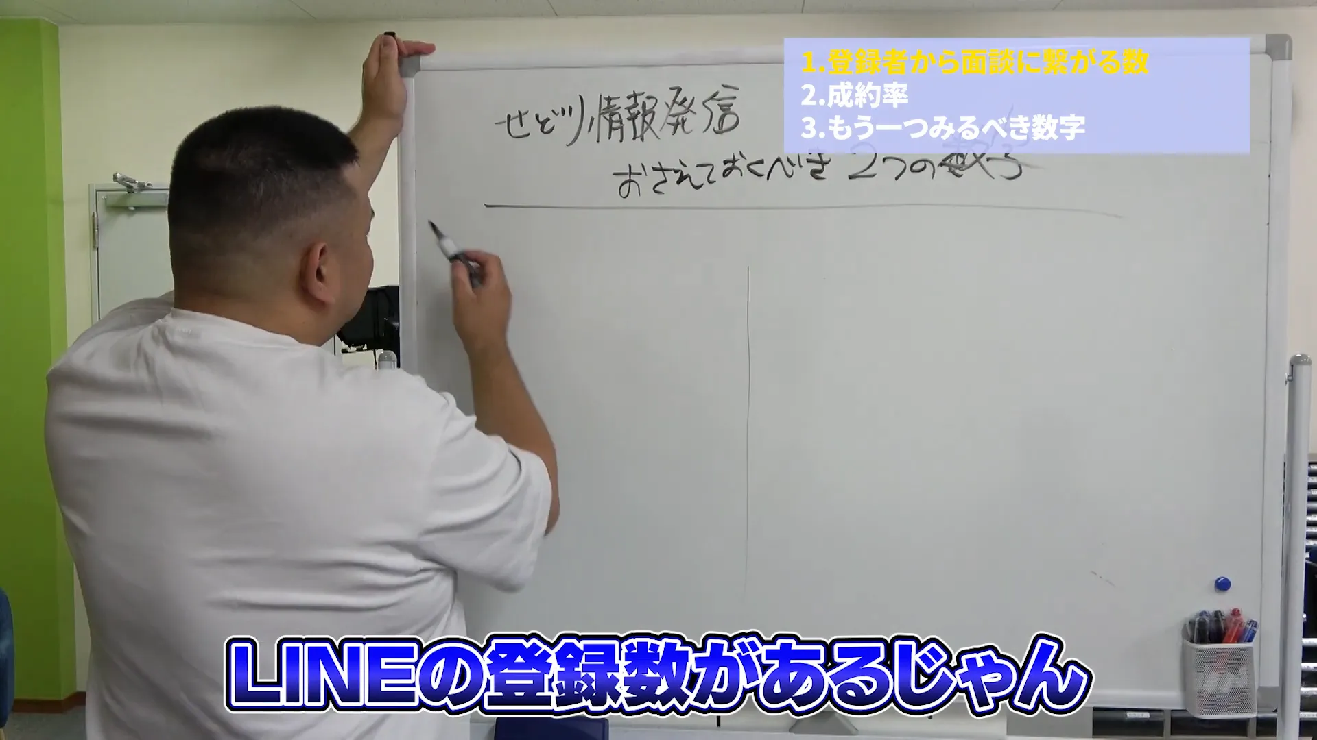 LINE登録者数と面談数の関係図