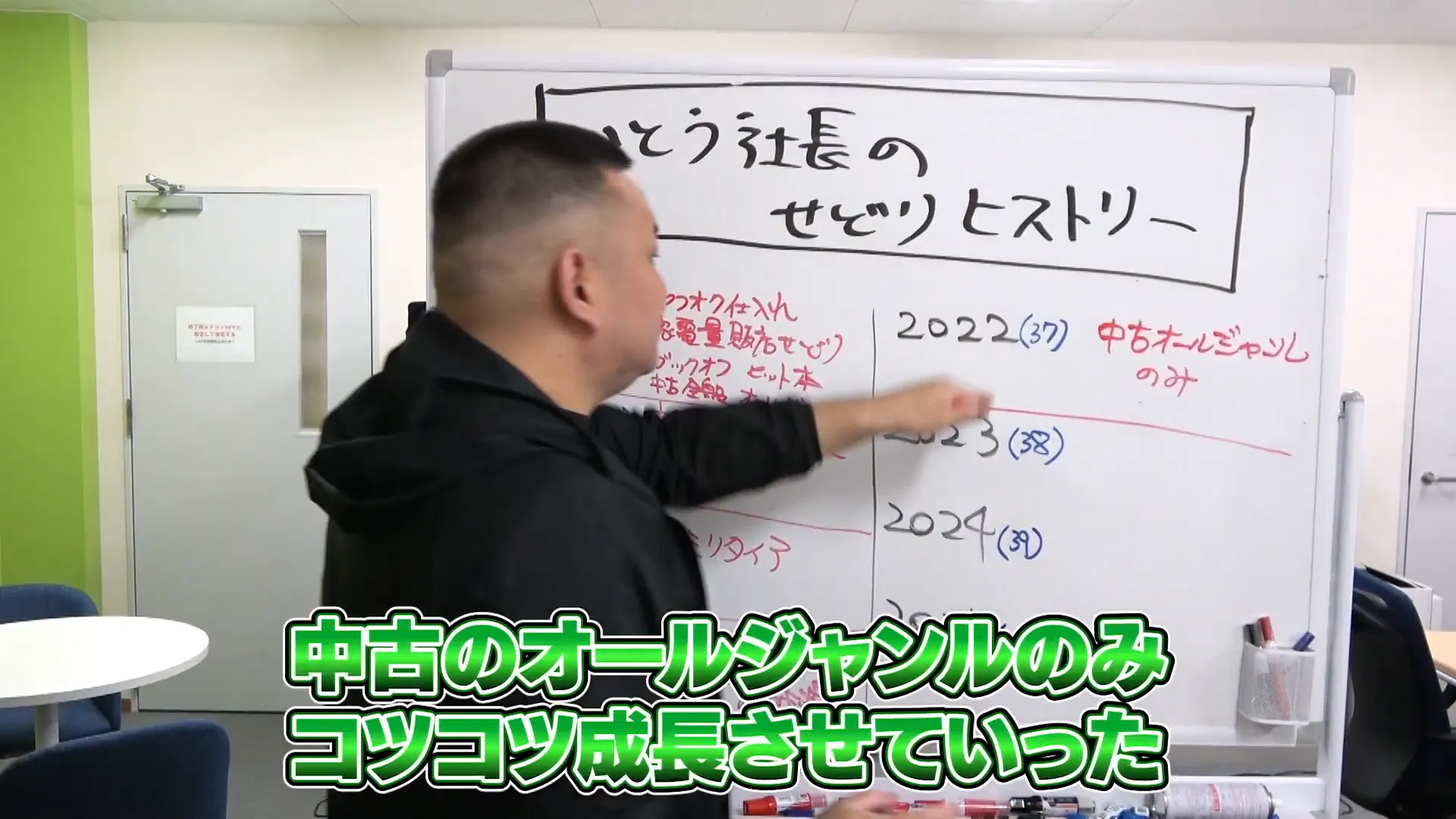 中古のオールジャンルに集中した2022年の様子