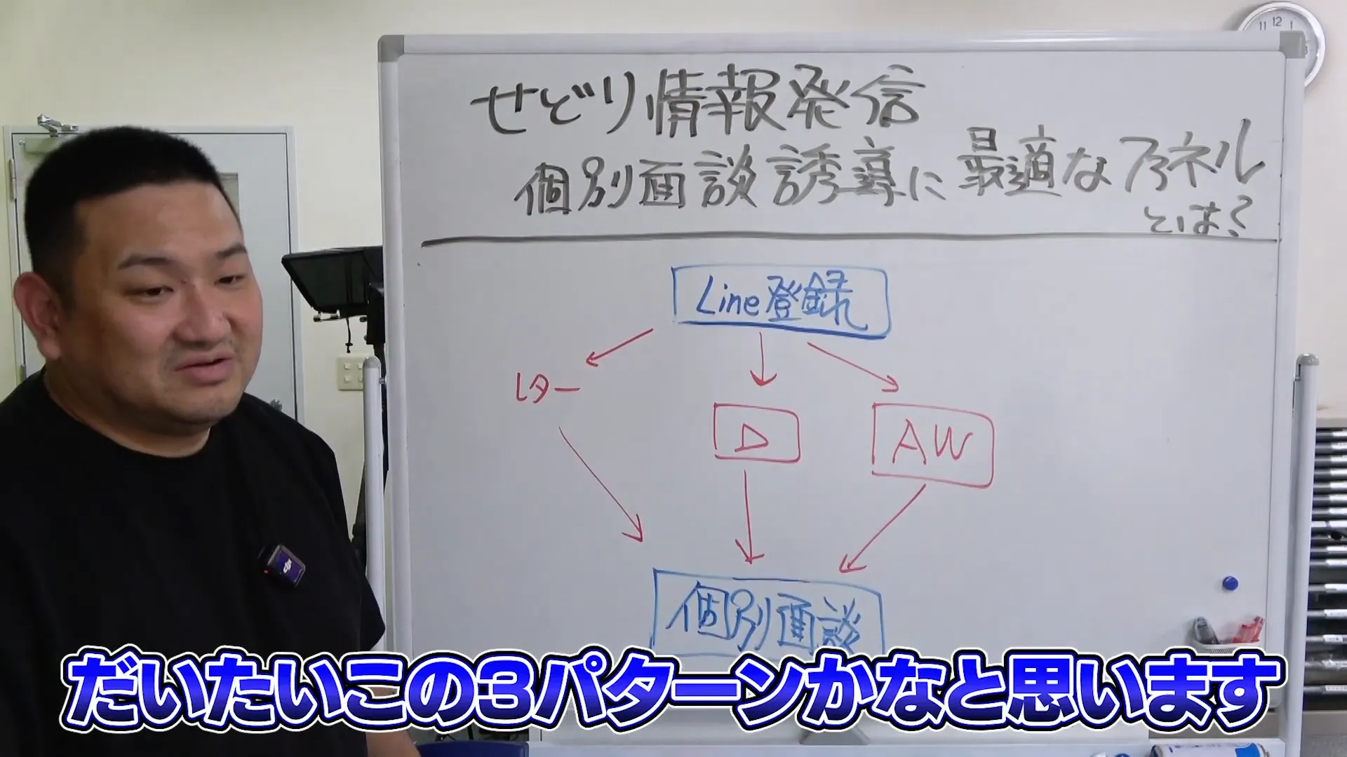 オートウェビナーのイメージ