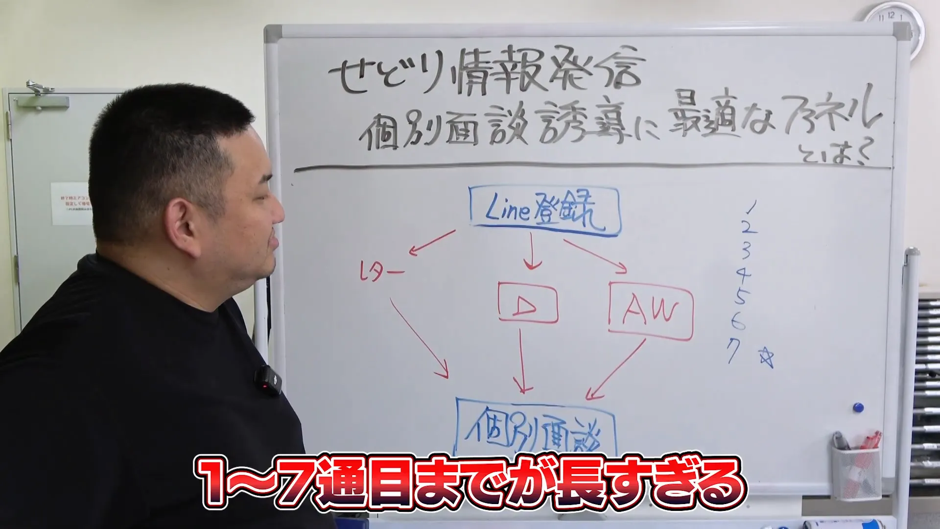 ステップ配信のデメリットを解説