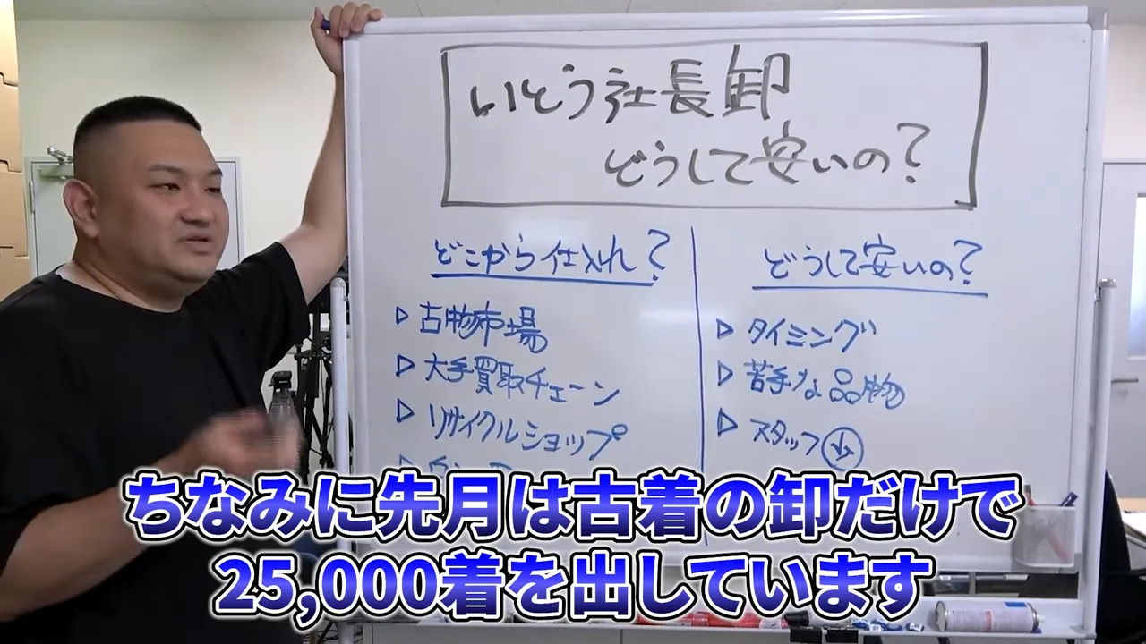 中古衣料25,000点を報告する場面