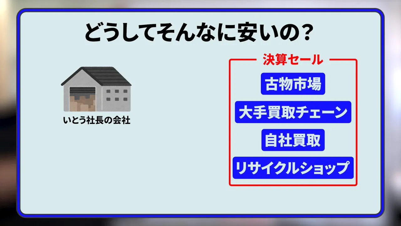 期末に在庫を処分するタイミングを説明するシーン