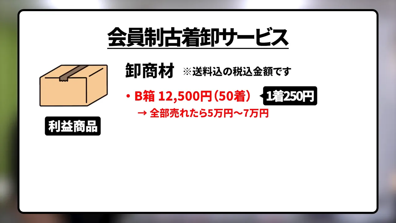 B箱の価格と数量説明の場面